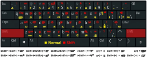 Keyman Sentamizh Keyboard layout